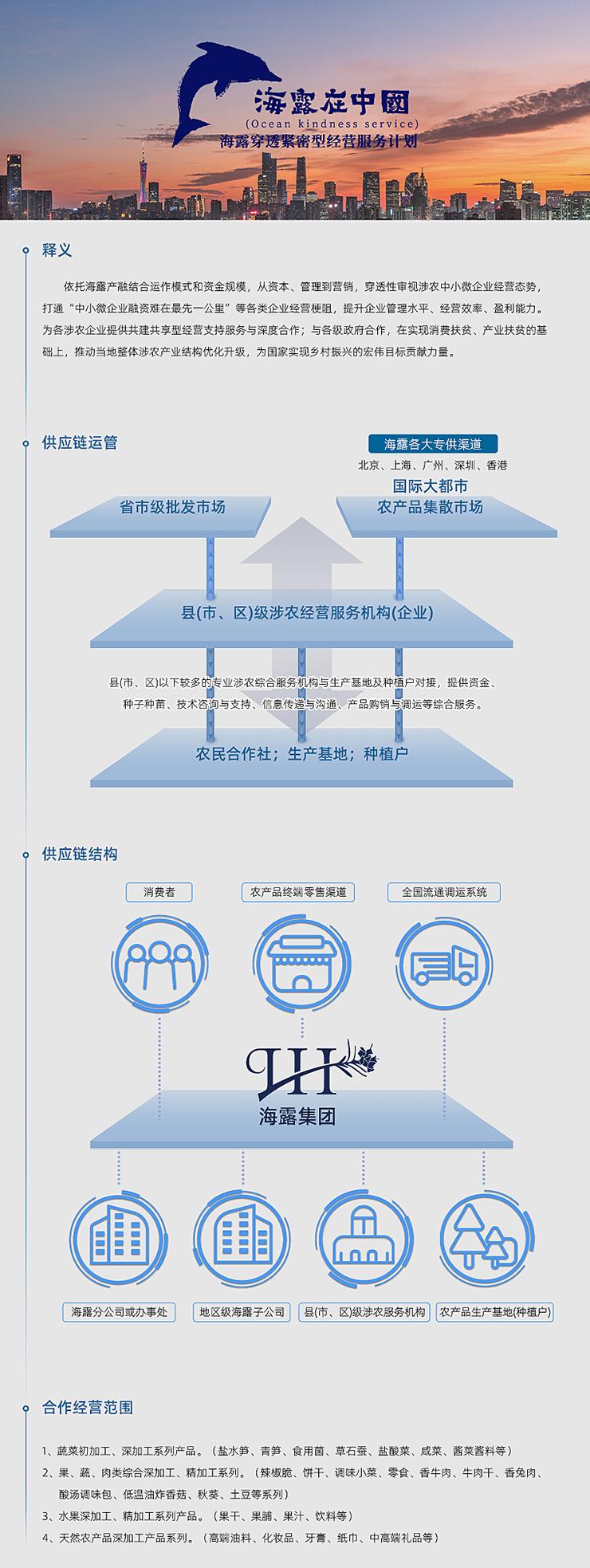  一、释义  依附rb88随行版产融结合运作模式和资金规模，从本钱、治理到营销，穿透性审视涉农中幼微企业经营态势，买通“中幼微企业融资难在最先一公里”等各类企业经营梗阻，提升企业治理水平、经营效能、盈利能力。为各涉农企业提供共建共享型经营支持服务与深度合作；与各级当局合作，在实现消费扶贫、产业扶贫的基础上，推动本地整体涉农产业结构优化升级，为国度实现村落振兴的雄伟指标贡献力量。   二、供给链运管   三、供给链结构   四、合作经营领域  1、蔬菜初加工、深加工系列产品。（盐水笋、青笋、食用菌、草石蚕、盐酸菜、咸菜、酱菜酱料等） 2、果、蔬、肉类综合深加工、精加工系列。（辣椒脆、饼干、调味幼菜、零食、香牛肉、牛肉干、香兔肉、酸汤调味包、低温油炸香菇、秋葵、土豆等系列） 3、水果深加工、精加工系列产品。（果干、果脯、果汁、饮料等） 4、天然农产品深加工产品系列。（高端油料、化妆品、牙膏、纸巾、中高端礼物等）